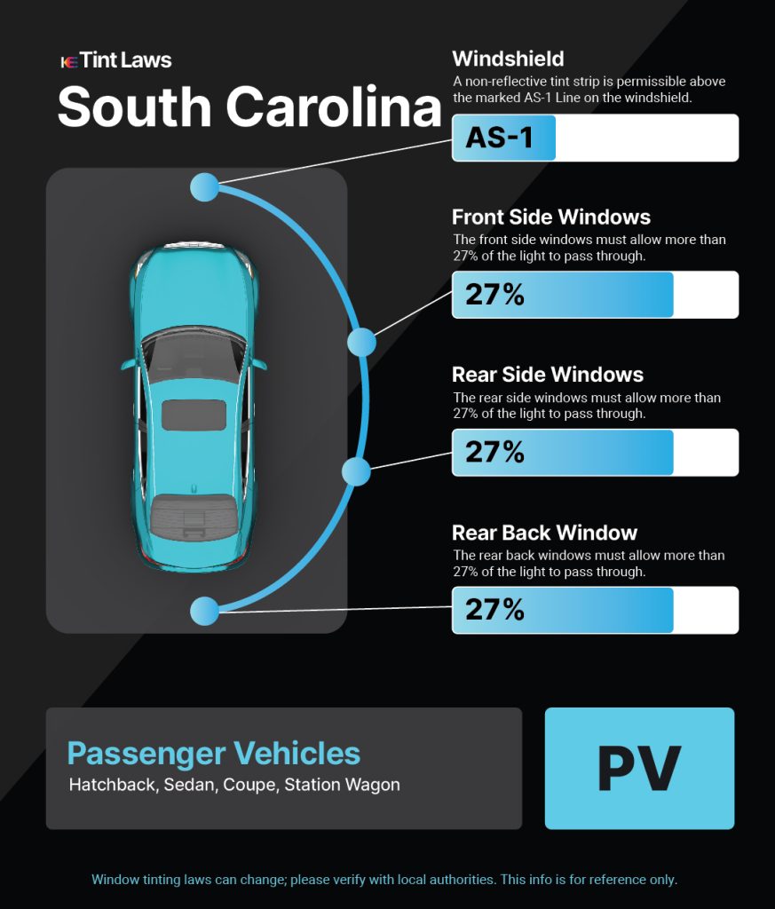 Tint Laws in bishopville, south-carolina